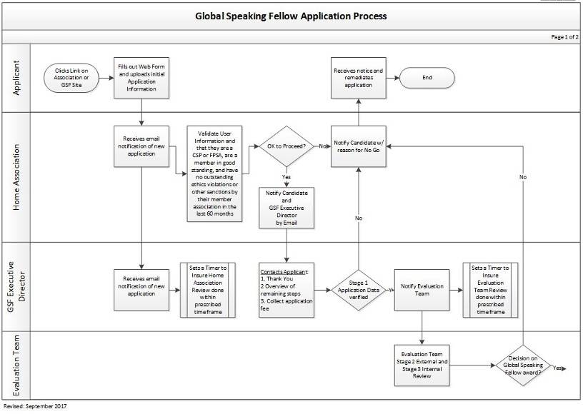application_process_1.jpg application_process_1.jpg