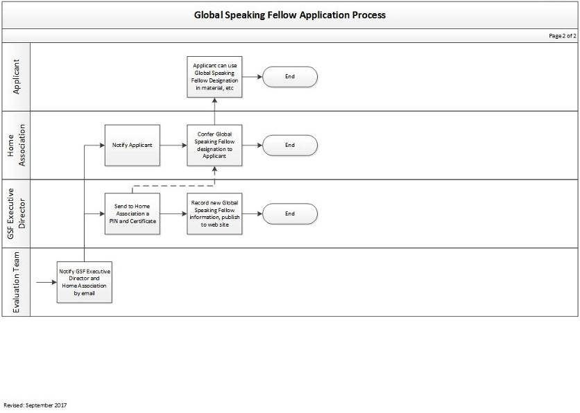 application_process_2.jpg application_process_2.jpg