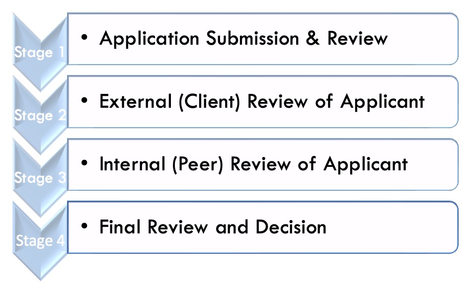 stages_of_application_process.jpg [GSF Policies and Procedures]