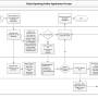 application_process_1.jpg