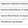 stages_of_application_process.jpg